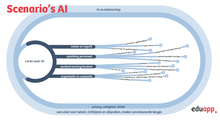 Leren over AI thumbnail